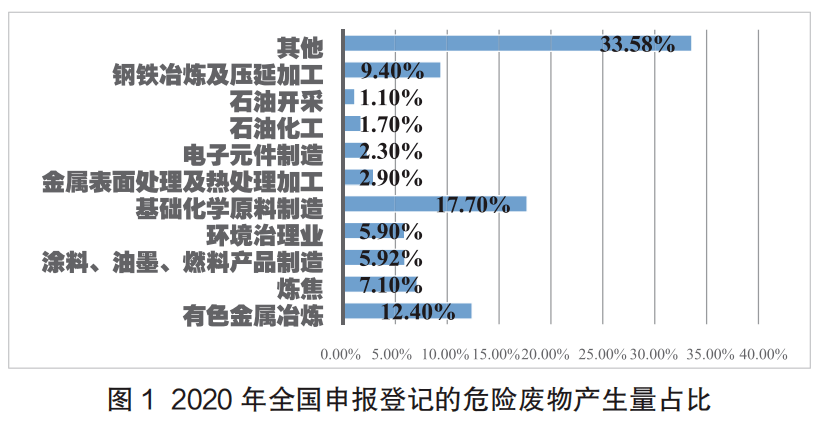 2020全国申报.png