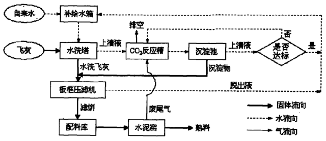 飞灰处置利用.png