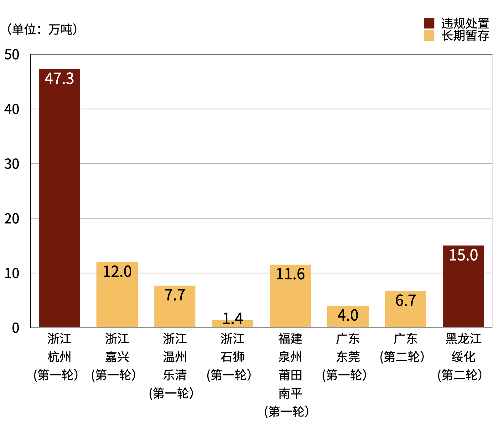 危险废物.png