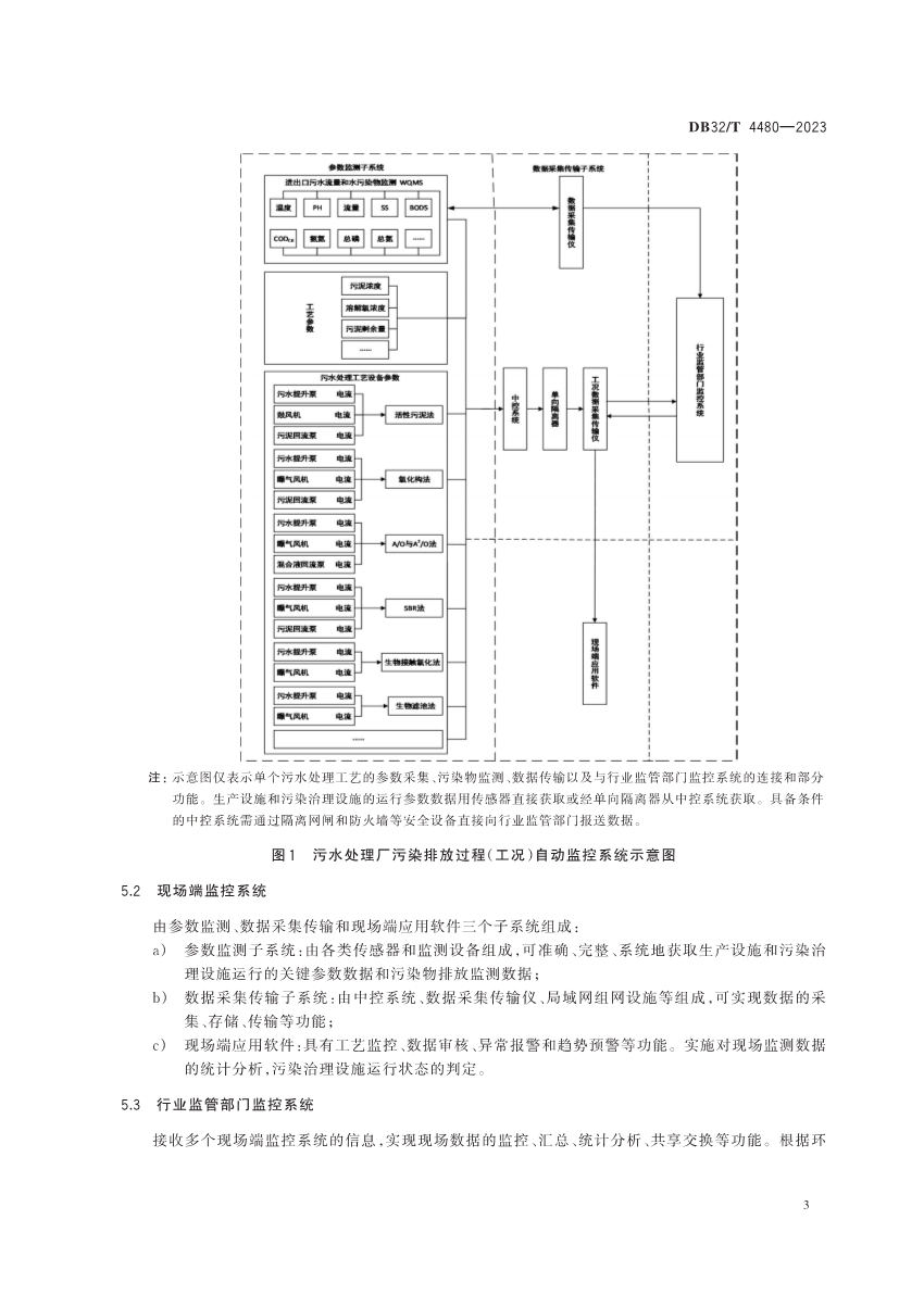 污染排放.jpg