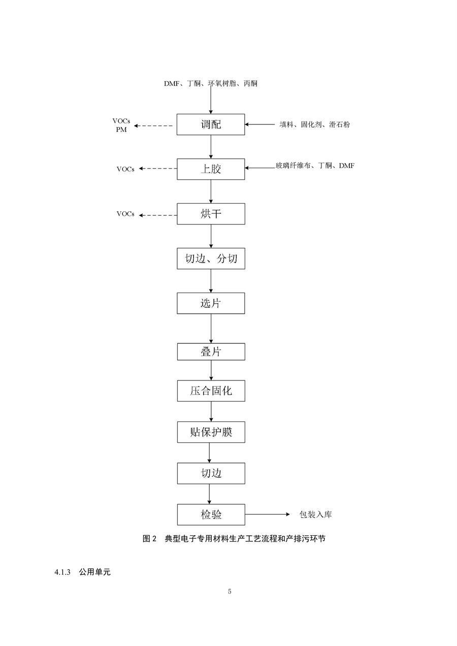 大气污染.png