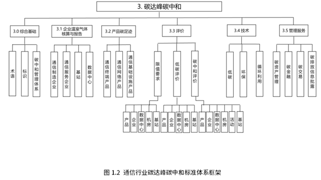 碳达峰碳中和.png