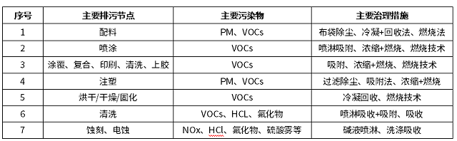 大气污染防治.png