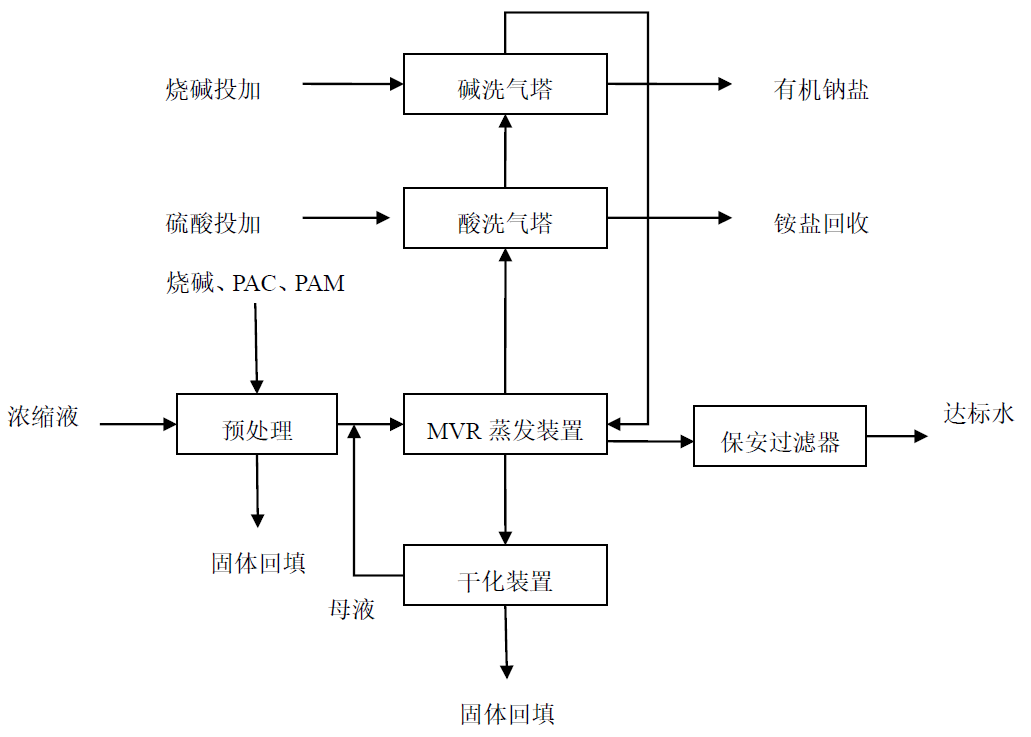 垃圾渗透液.png