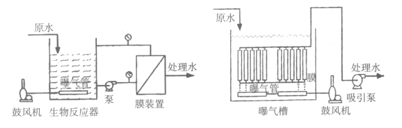 污水处理.png