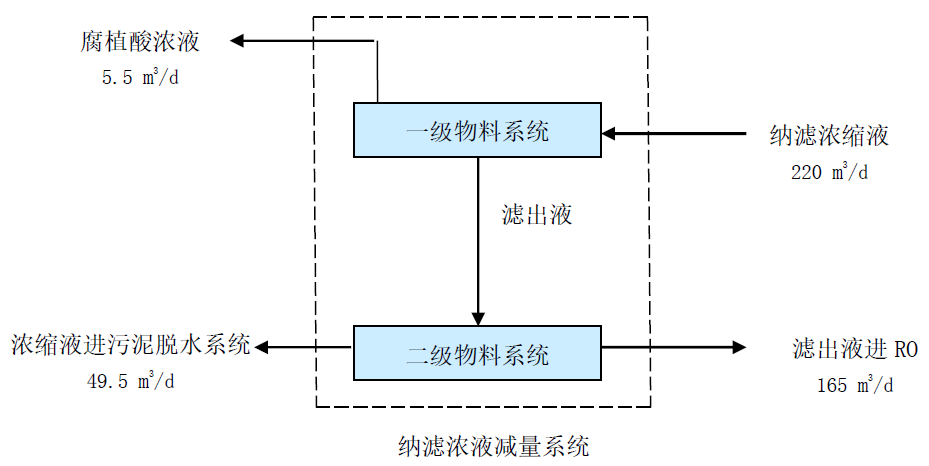 垃圾渗透液.png