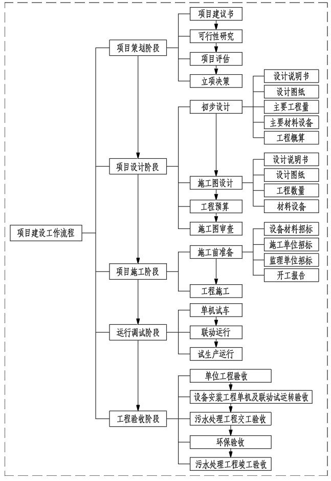 生活污水处理设施.jpg