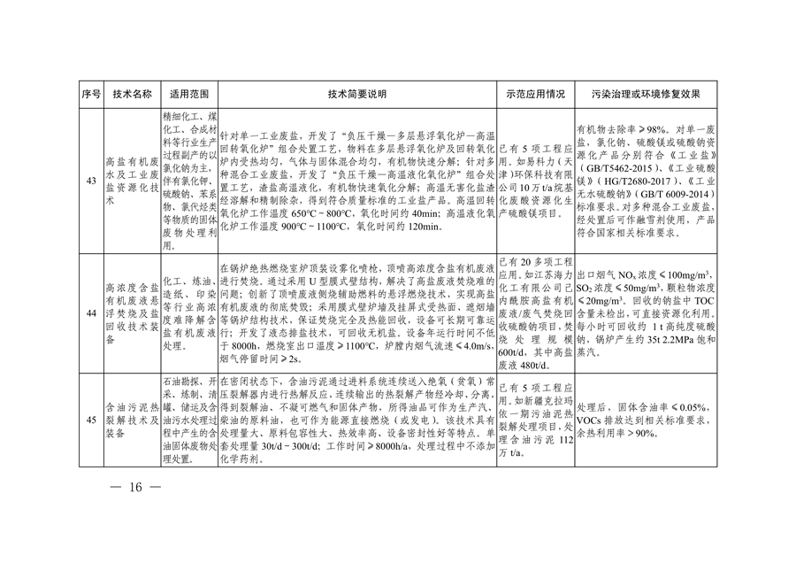 固体废物处理.png