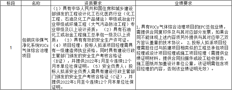 尾气治理.png