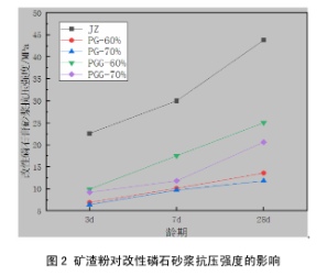 改性磷石膏.png