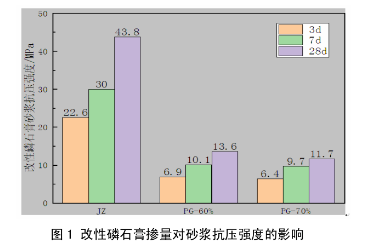 改性磷石膏.png