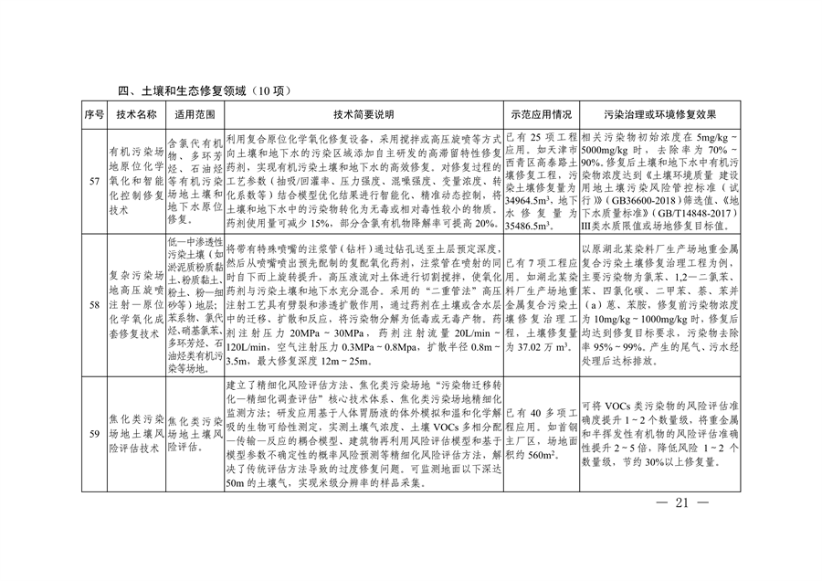 水污染治理.png