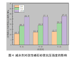 改性磷石膏.png