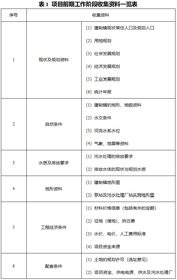 生活污水处理设施.jpg