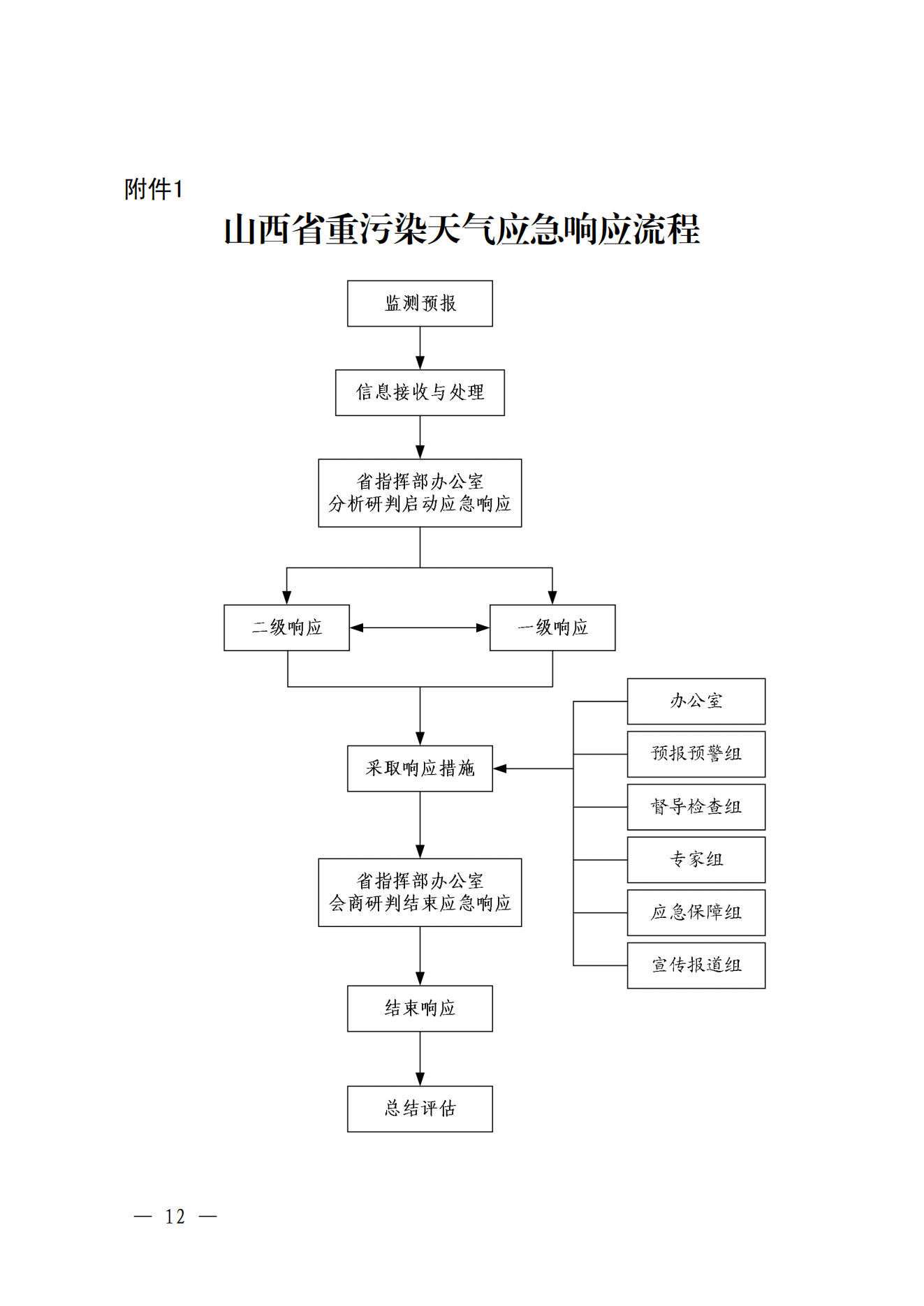 应急预案.png