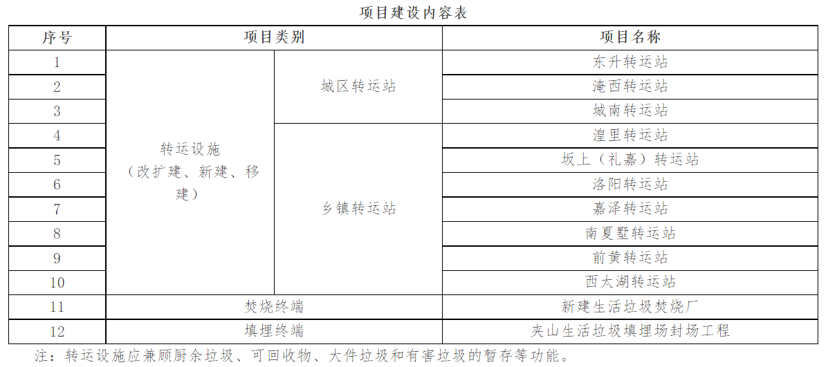 生活垃圾收运.png