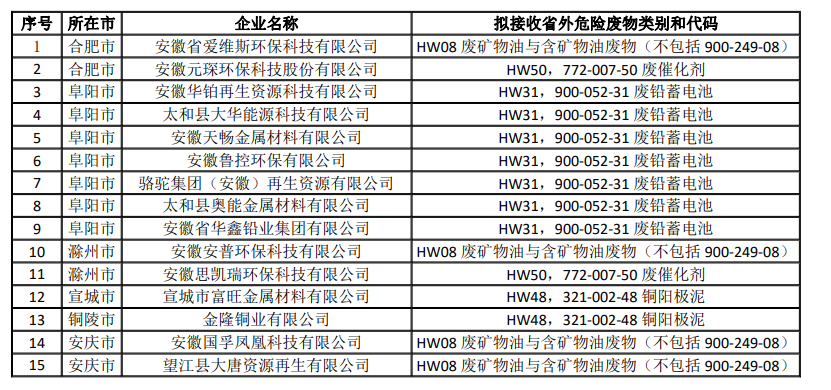 固废危废利用处置.PNG