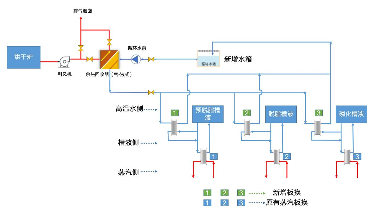 汽车工艺.png